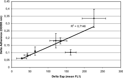 FIG. 6.