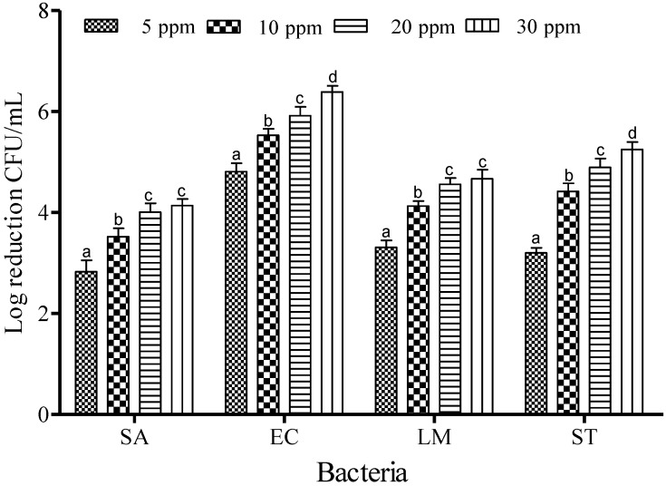 Figure 4