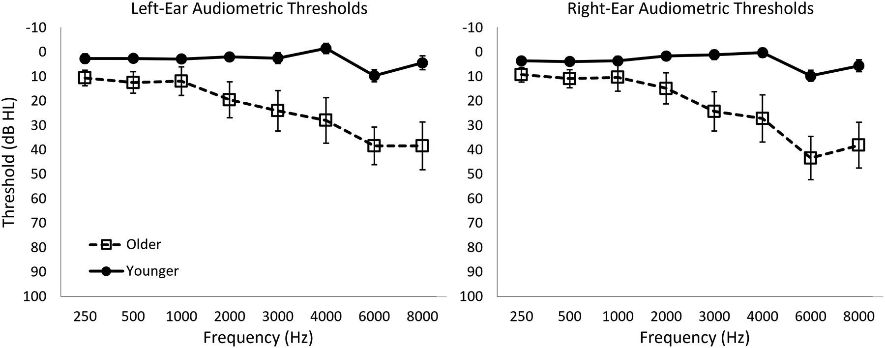 Sensory Tetanization to Induce Long-Term-Potentiation-Like Plasticity ...