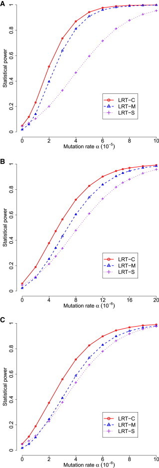 Figure 3