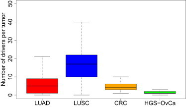 Figure 7