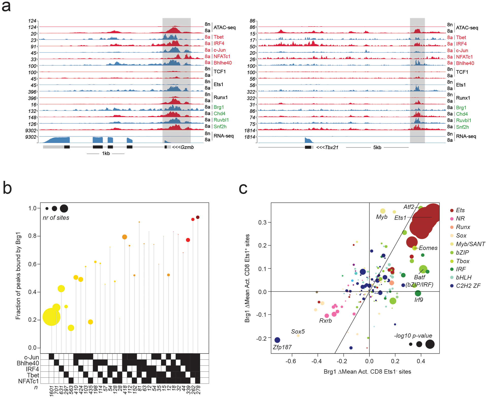 Extended Data Fig. 4