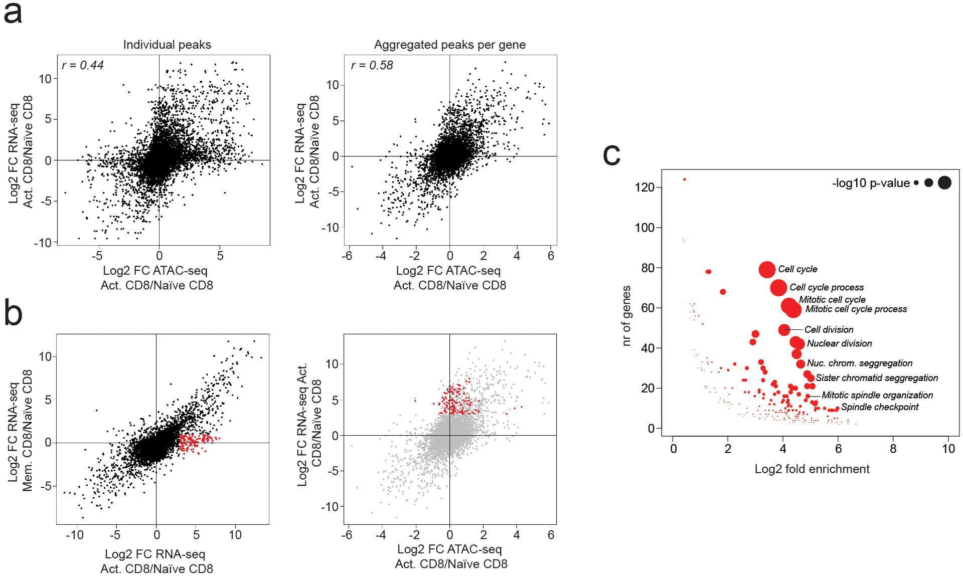 Extended Data Fig. 2