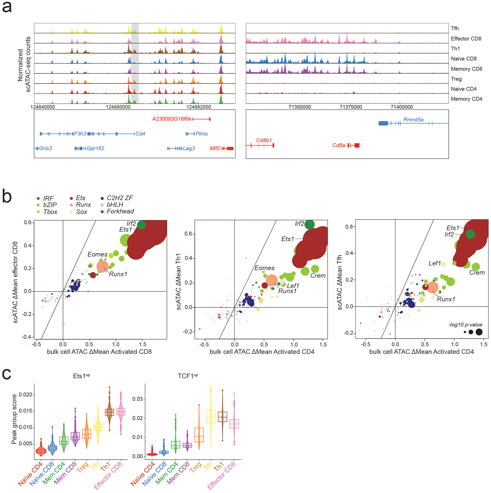 Extended Data Fig. 6