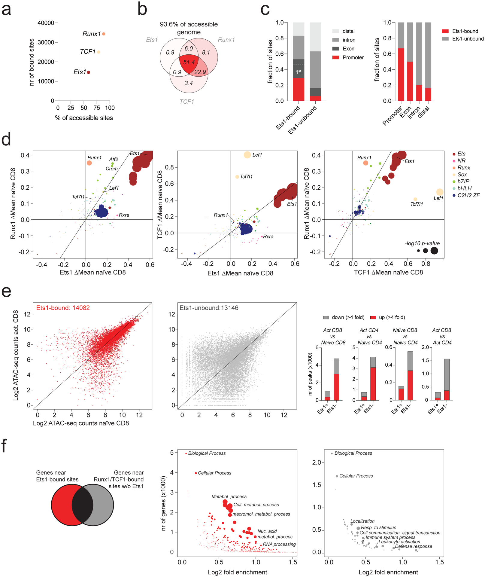 Fig. 2: