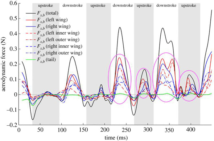 Figure 16. 