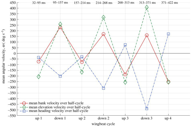 Figure 14. 