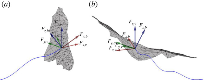 Figure 10. 