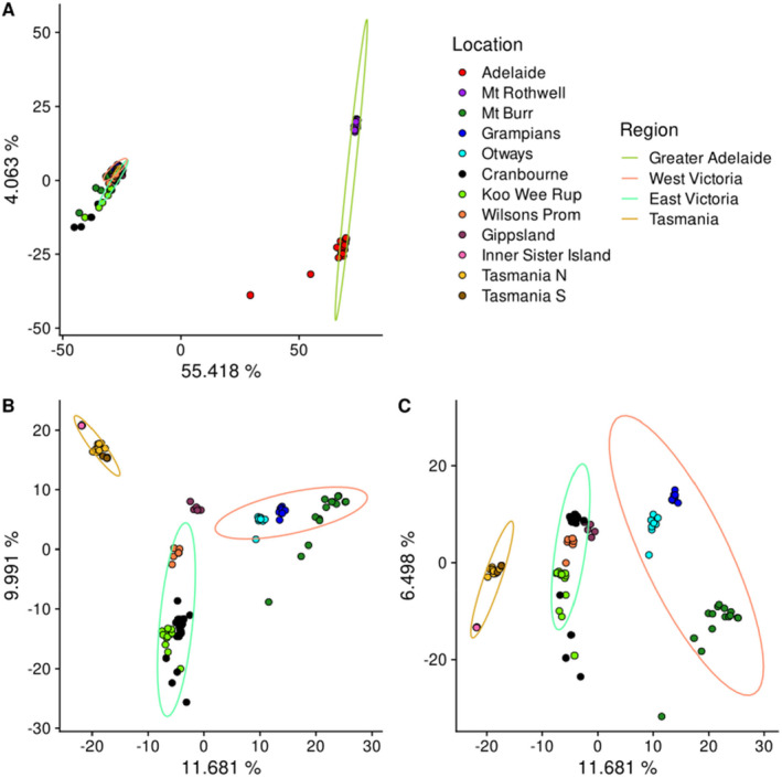 FIGURE 3