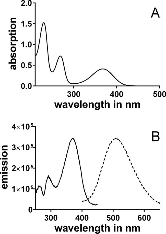 FIGURE 3.