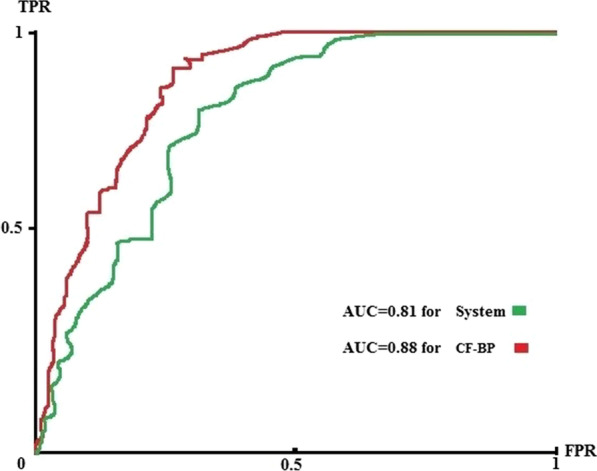 Fig. 10