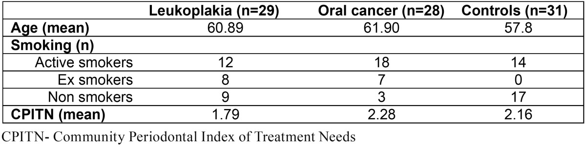 graphic file with name medoral-17-e10-t001.jpg