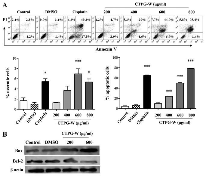 Figure 3.