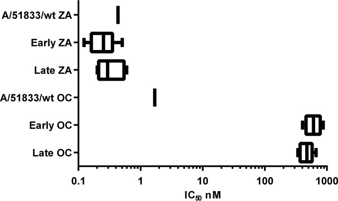 FIG 2