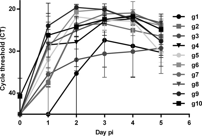 FIG 1