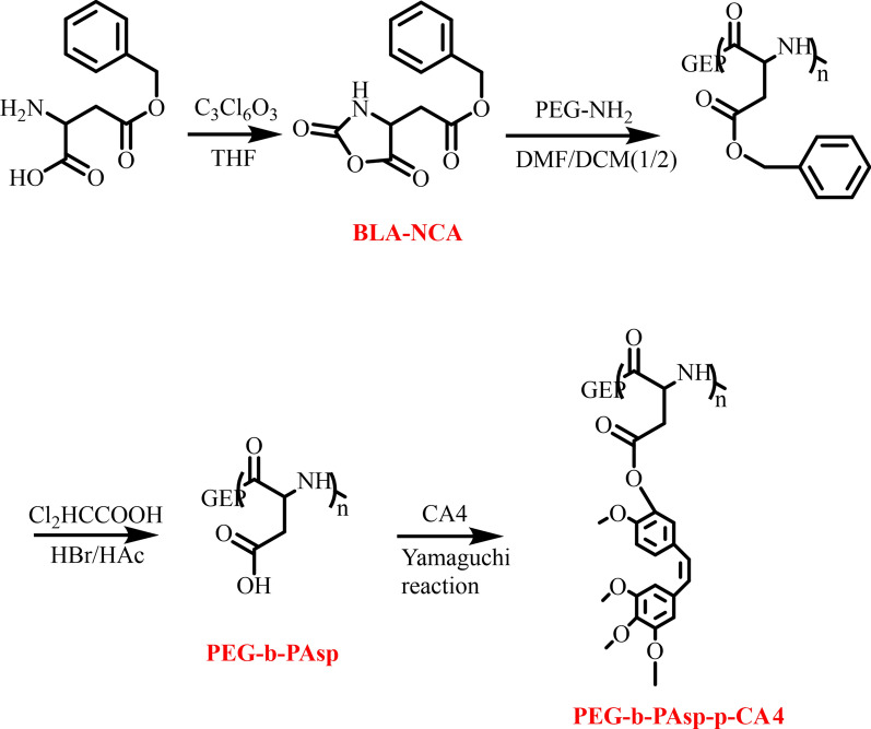 Fig. 8