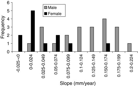 Fig. 7