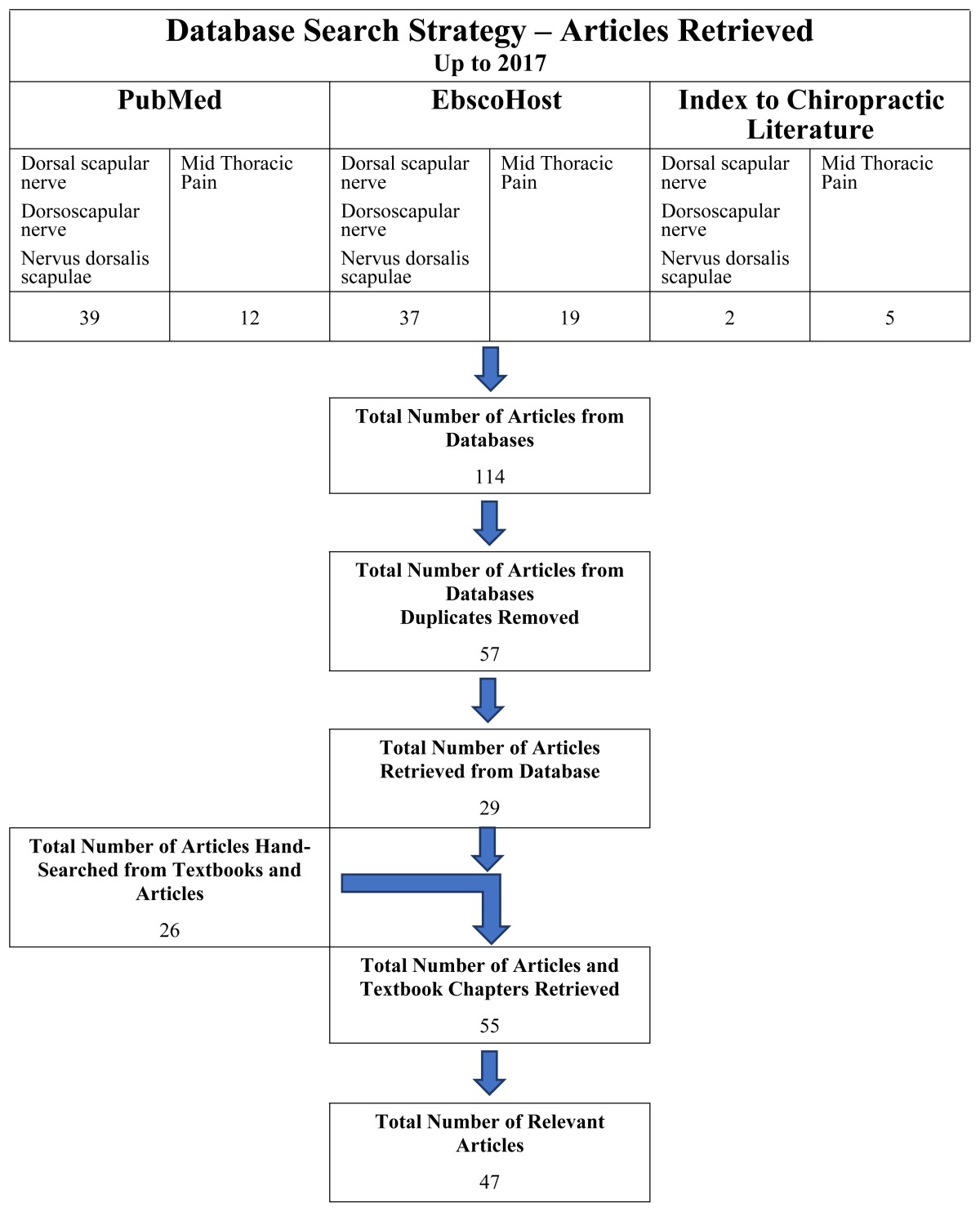 graphic file with name jcca-61-128t1.jpg