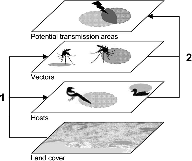 Figure 1