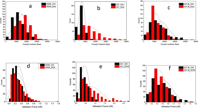 FIG. 4.