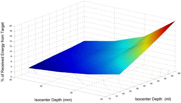 Figure 8