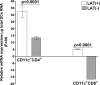 FIG 5