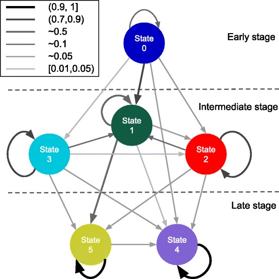 Fig. 6