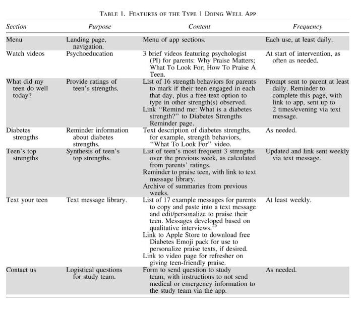 graphic file with name dia.2020.0048_figure2.jpg