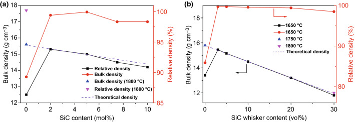 Fig. 5