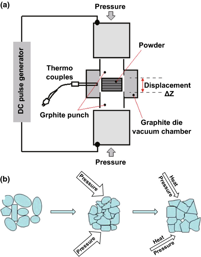 Fig. 8