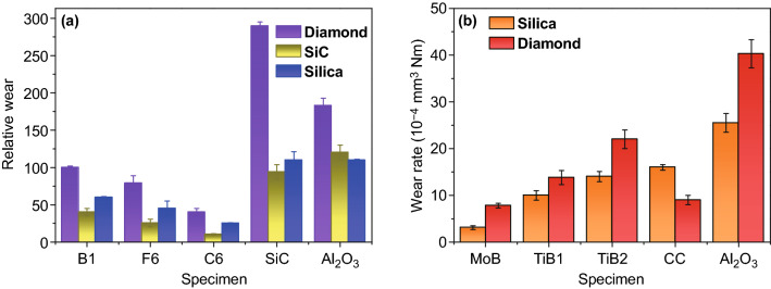 Fig. 18