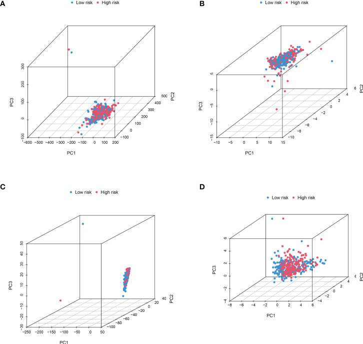 Figure 6