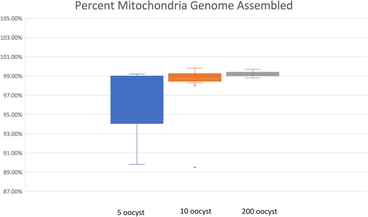 Figure 2