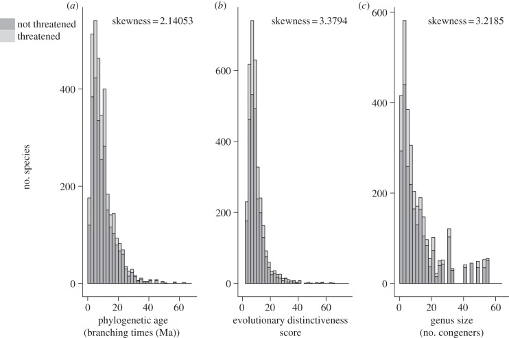 Figure 1.