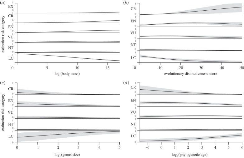 Figure 2.