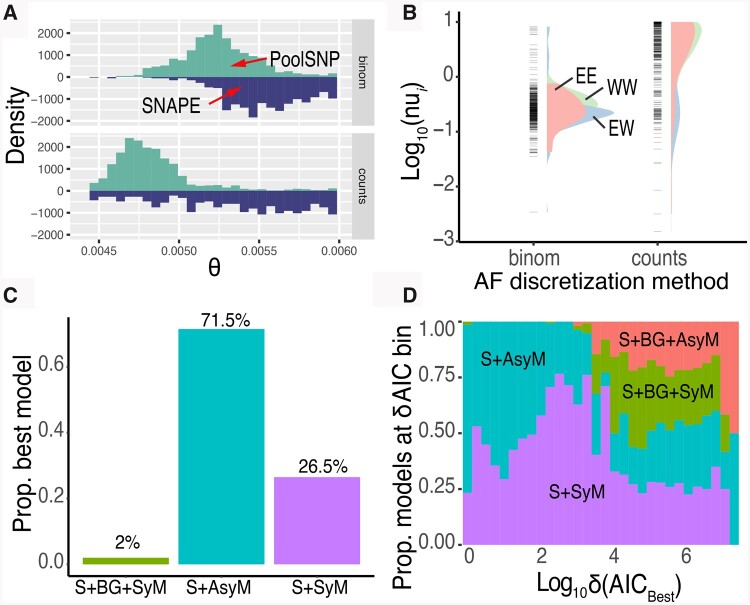 Fig. 10.