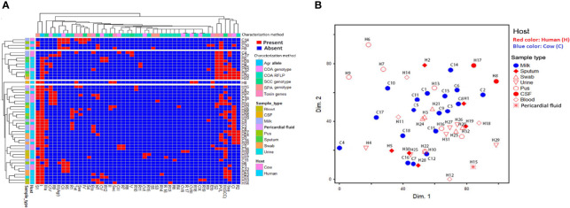 Figure 4