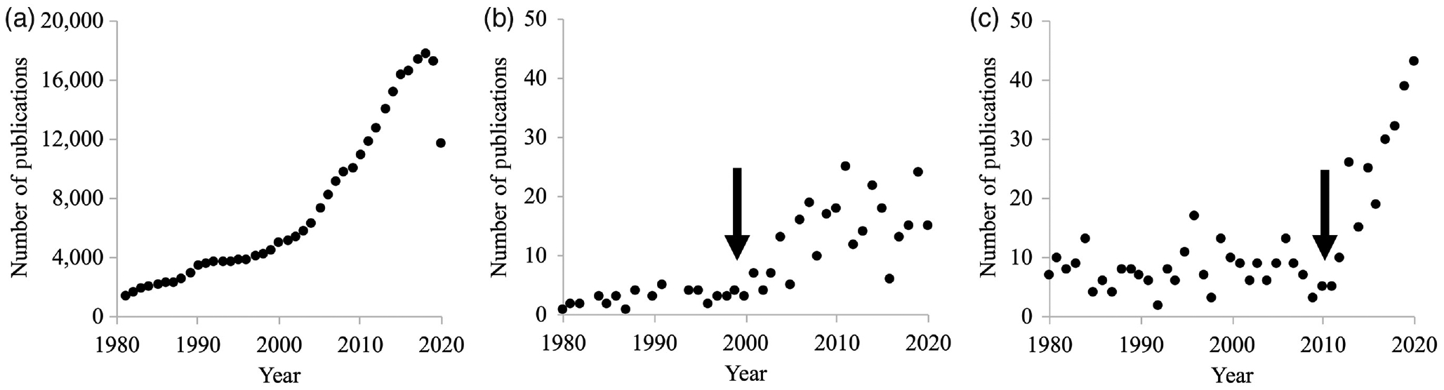 Figure 1 —