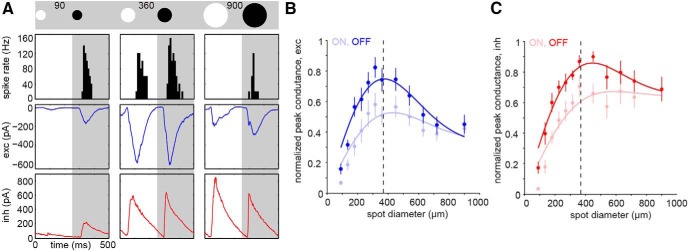 Figure 6.