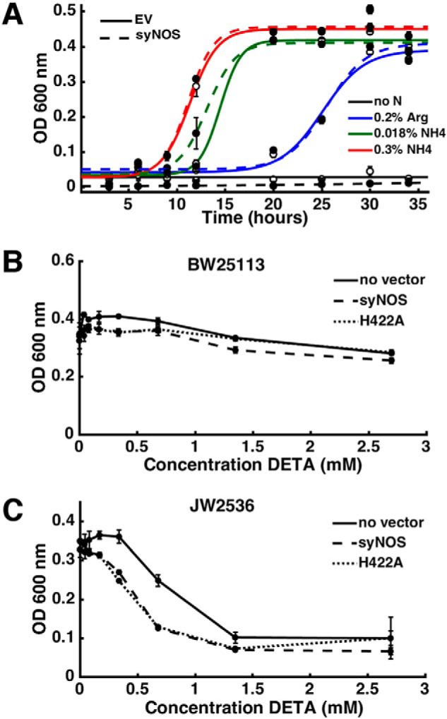 Figure 7.