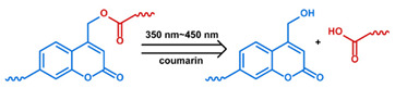 graphic file with name nanomaterials-11-00746-i067.jpg