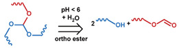 graphic file with name nanomaterials-11-00746-i008.jpg