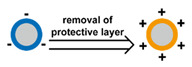 graphic file with name nanomaterials-11-00746-i091.jpg