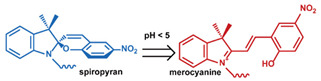 graphic file with name nanomaterials-11-00746-i010.jpg