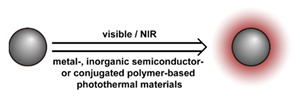 graphic file with name nanomaterials-11-00746-i077.jpg