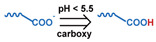 graphic file with name nanomaterials-11-00746-i016.jpg