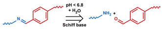 graphic file with name nanomaterials-11-00746-i007.jpg