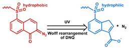 graphic file with name nanomaterials-11-00746-i073.jpg