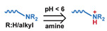 graphic file with name nanomaterials-11-00746-i017.jpg