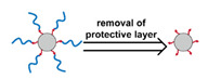 graphic file with name nanomaterials-11-00746-i089.jpg